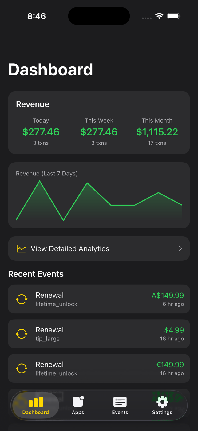 CoinDing Dashboard - Revenue overview with today, weekly, and monthly earnings